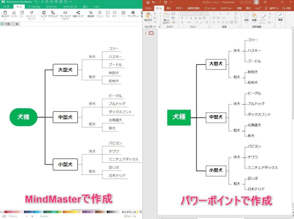 マインドマップ 簡単 パワーポイントでマインドマップを作る方法 Momo Blo